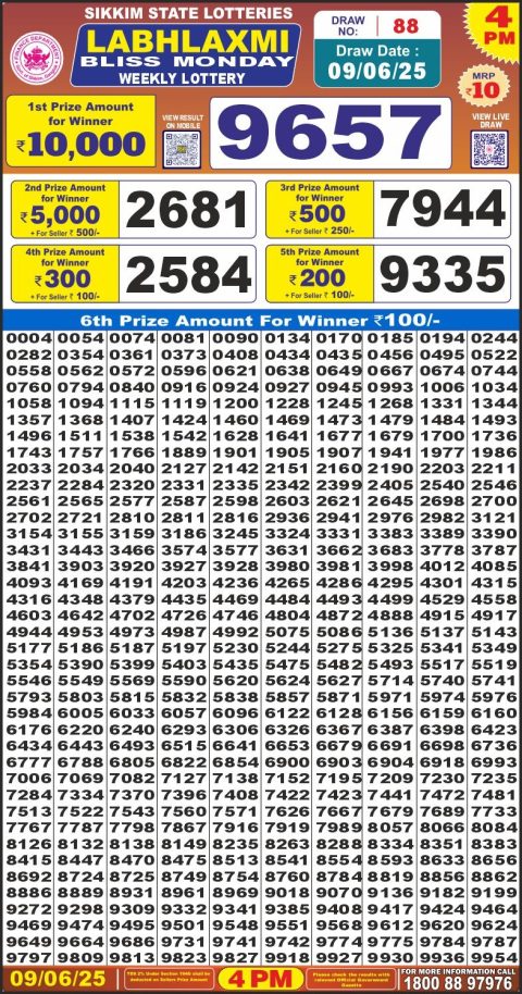 Lottery Sambad Today 2024
