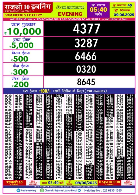 Lottery Sambad Today 2024