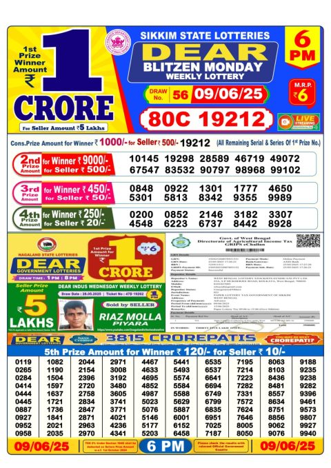 Lottery Sambad Today 2024