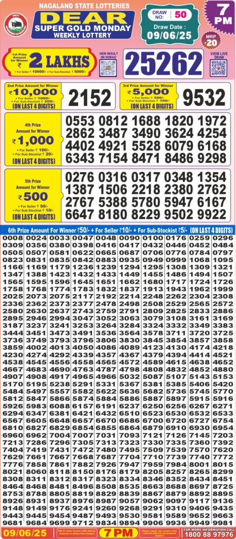 Lottery Sambad Today 2024