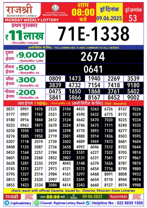 Lottery Sambad Today 2024