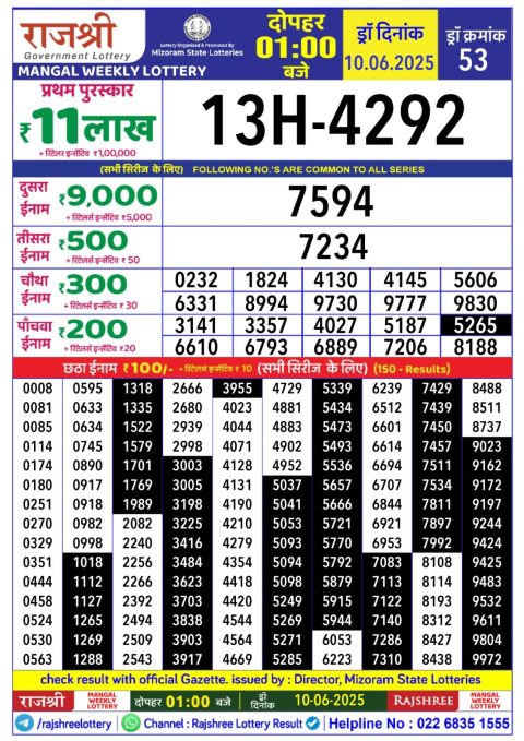 Lottery Sambad Today 2024