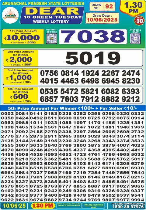 Lottery Sambad Today 2024