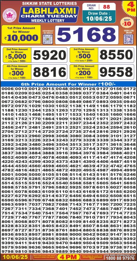 Lottery Sambad Today 2024