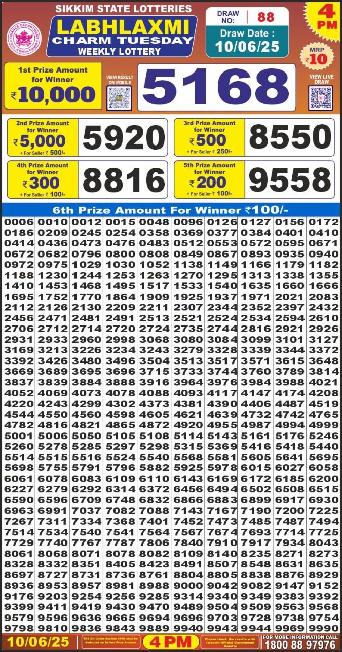 Lottery Sambad Today Result - 1 PM 6 PM 8 PM Results