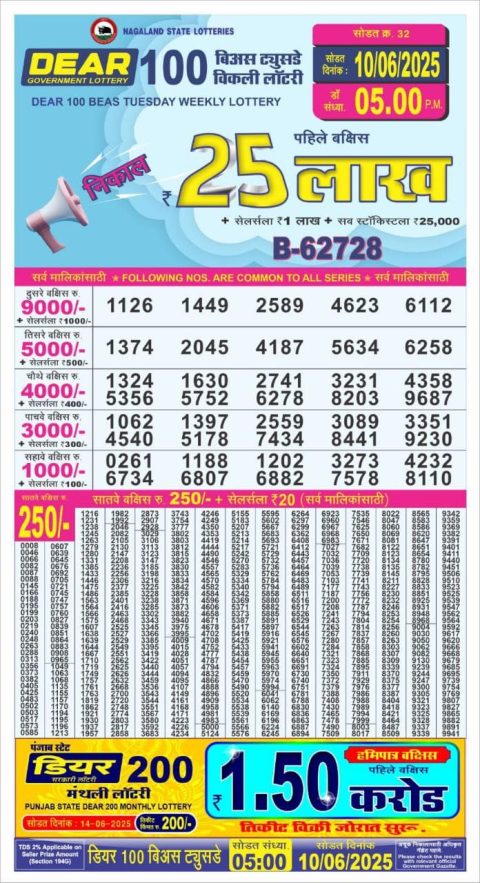 Lottery Sambad Today 2024