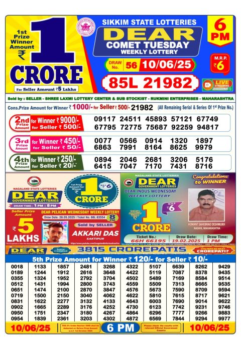 Lottery Sambad Today 2024