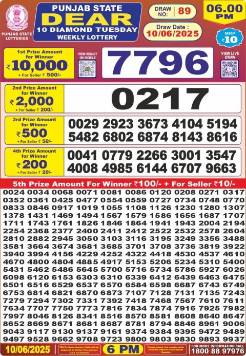 Lottery Sambad Today 2024