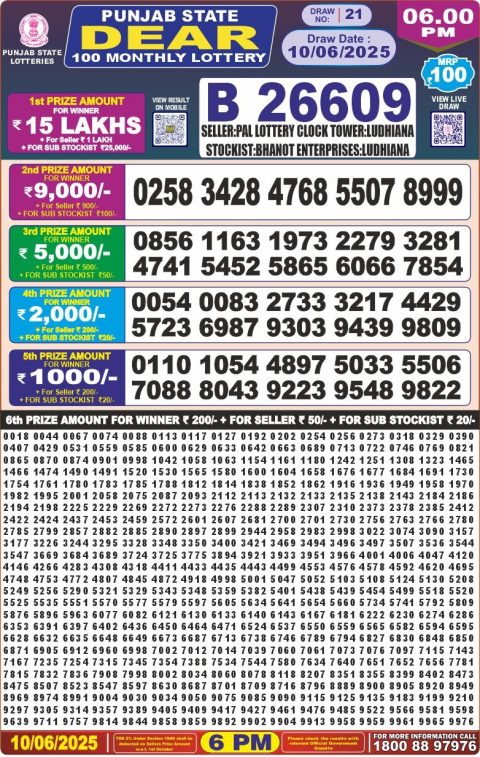 Lottery Sambad Today 2024