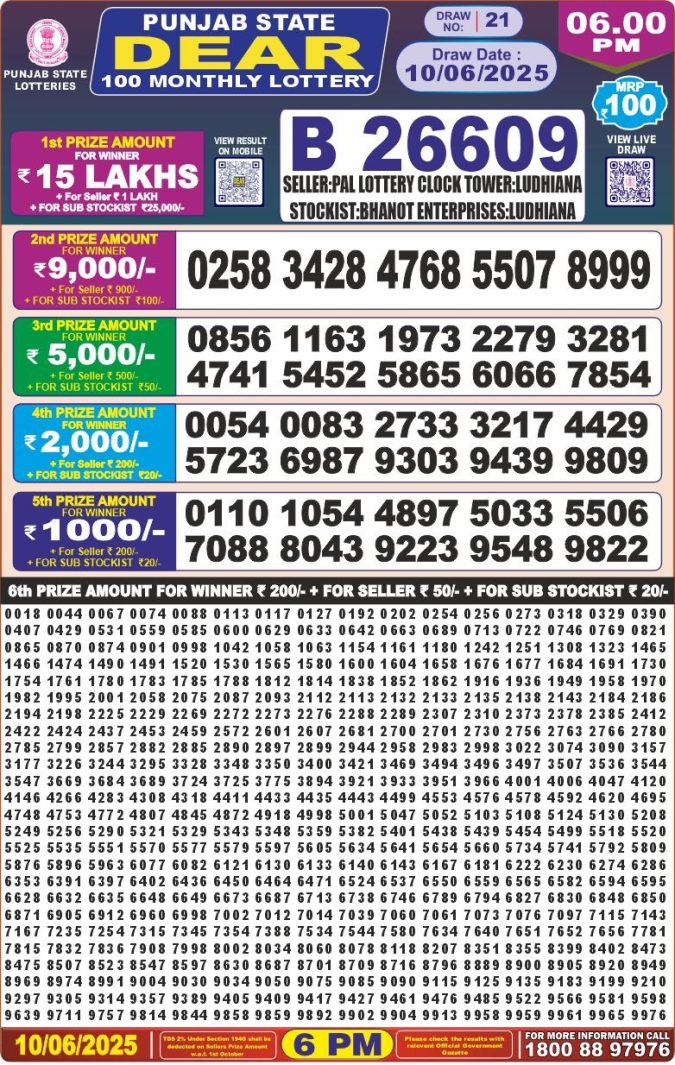 Lottery Sambad Today Result - 1 PM 6 PM 8 PM Results