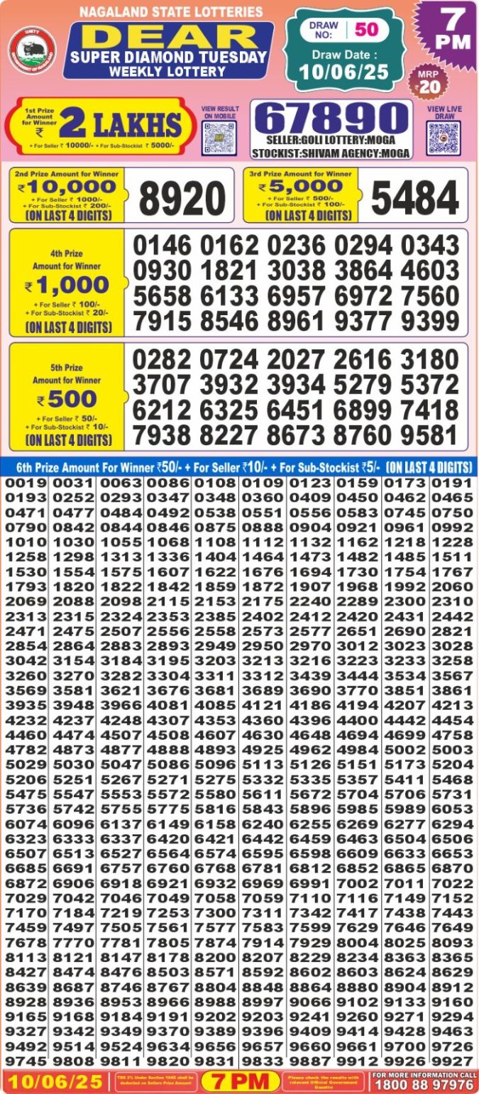 Lottery Sambad Today Result - 1 PM 6 PM 8 PM Results