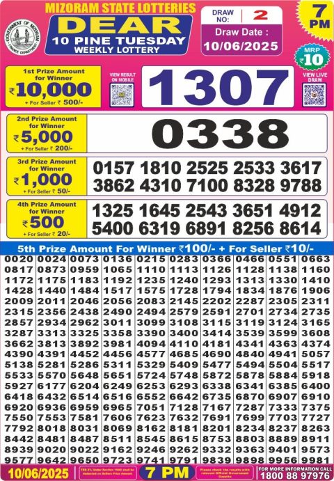 Lottery Sambad Today 2024