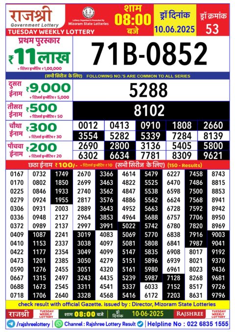 Lottery Sambad Today 2024