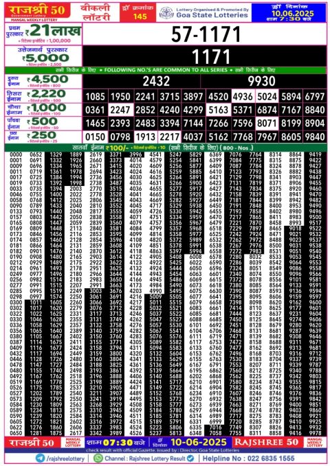 Lottery Sambad Today 2024