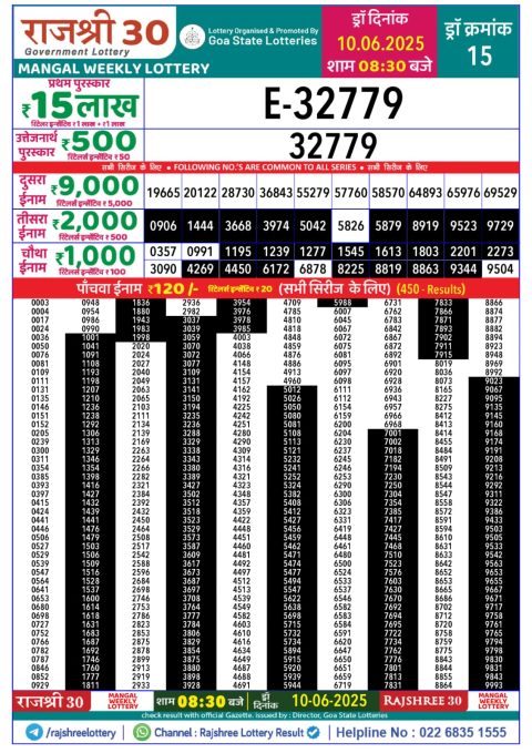 Lottery Sambad Today 2024