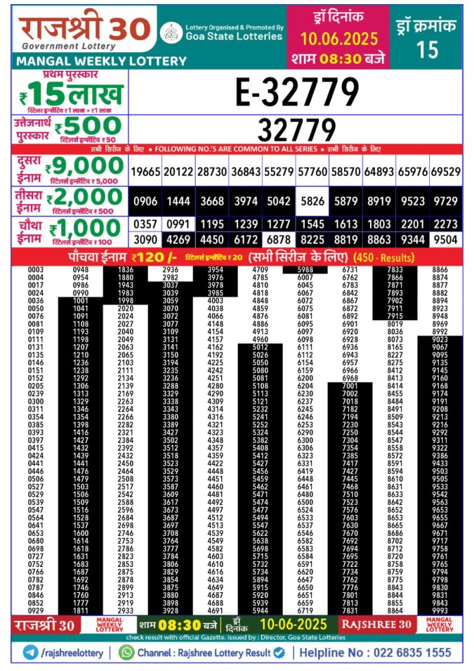Lottery Sambad Today Result - 1 PM 6 PM 8 PM Results