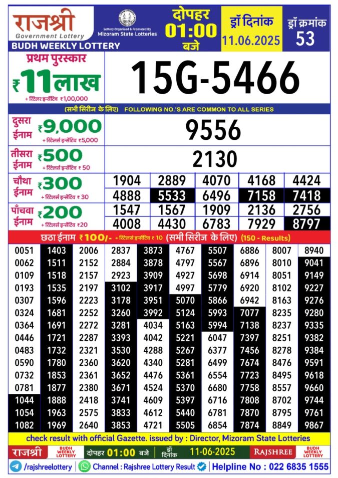 Lottery Sambad Today Result - 1 PM 6 PM 8 PM Results