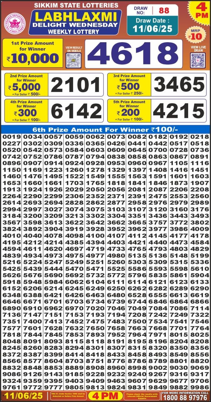 Lottery Sambad Today Result - 1 PM 6 PM 8 PM Results