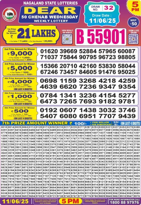Lottery Sambad Today 2024