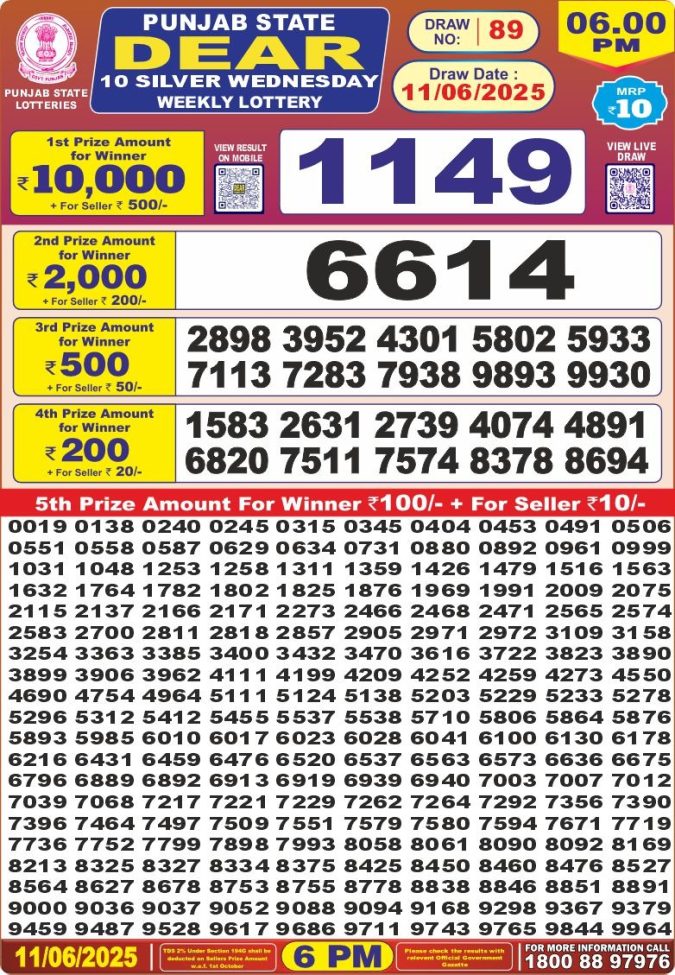 Lottery Sambad Today Result - 1 PM 6 PM 8 PM Results