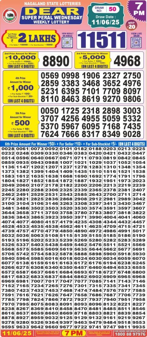 Lottery Sambad Today 2024