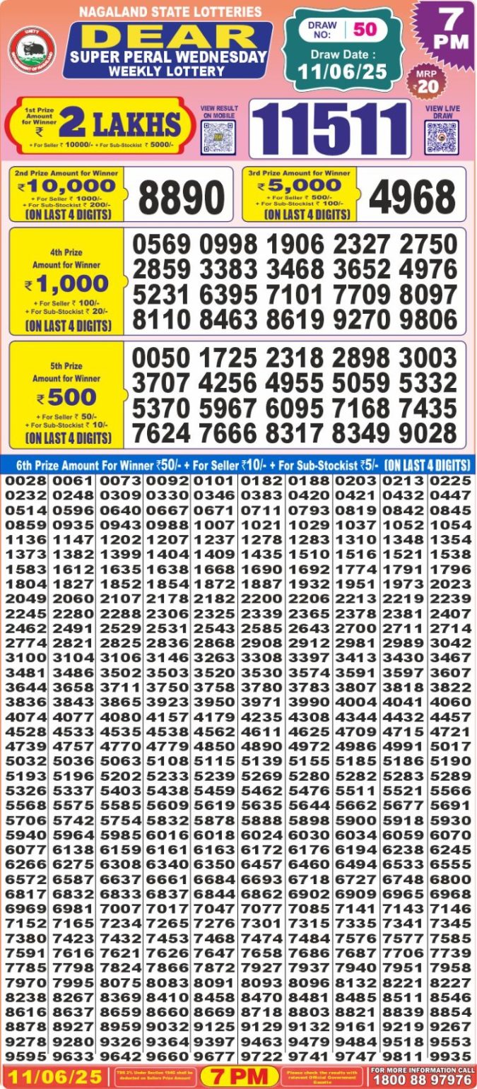 Lottery Sambad Today Result - 1 PM 6 PM 8 PM Results