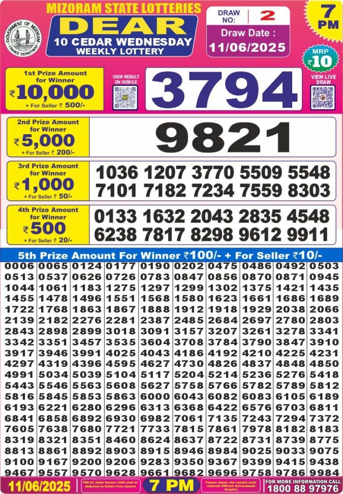 Lottery Sambad Today Result - 1 PM 6 PM 8 PM Results