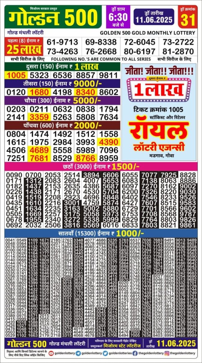 Lottery Sambad Today Result - 1 PM 6 PM 8 PM Results