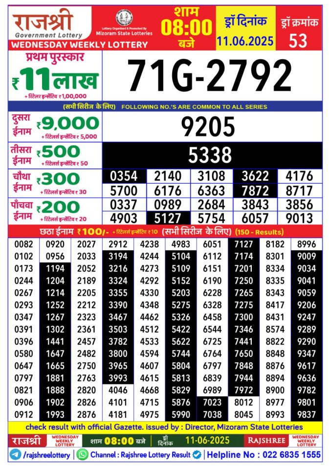 Lottery Sambad Today Result - 1 PM 6 PM 8 PM Results