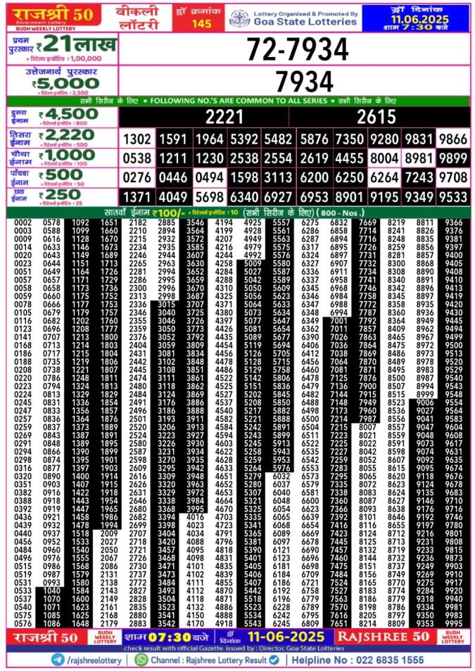 Lottery Sambad Today Result - 1 PM 6 PM 8 PM Results