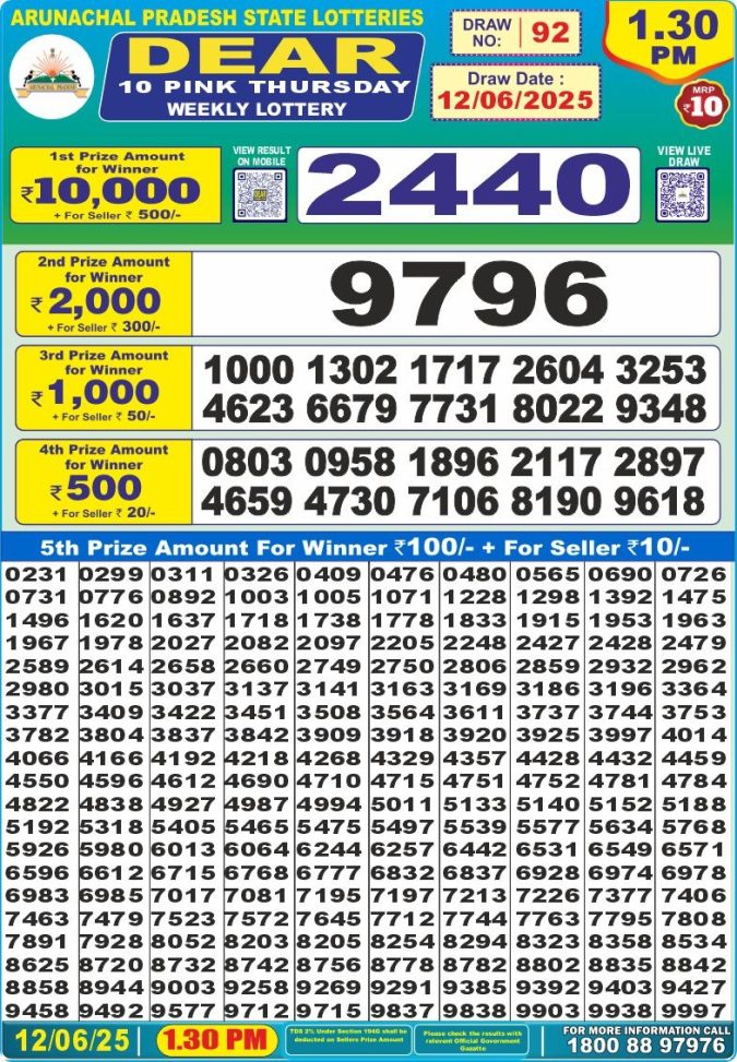 Lottery Sambad Today Result - 1 PM 6 PM 8 PM Results