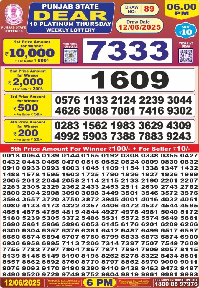 Lottery Sambad Today Result - 1 PM 6 PM 8 PM Results