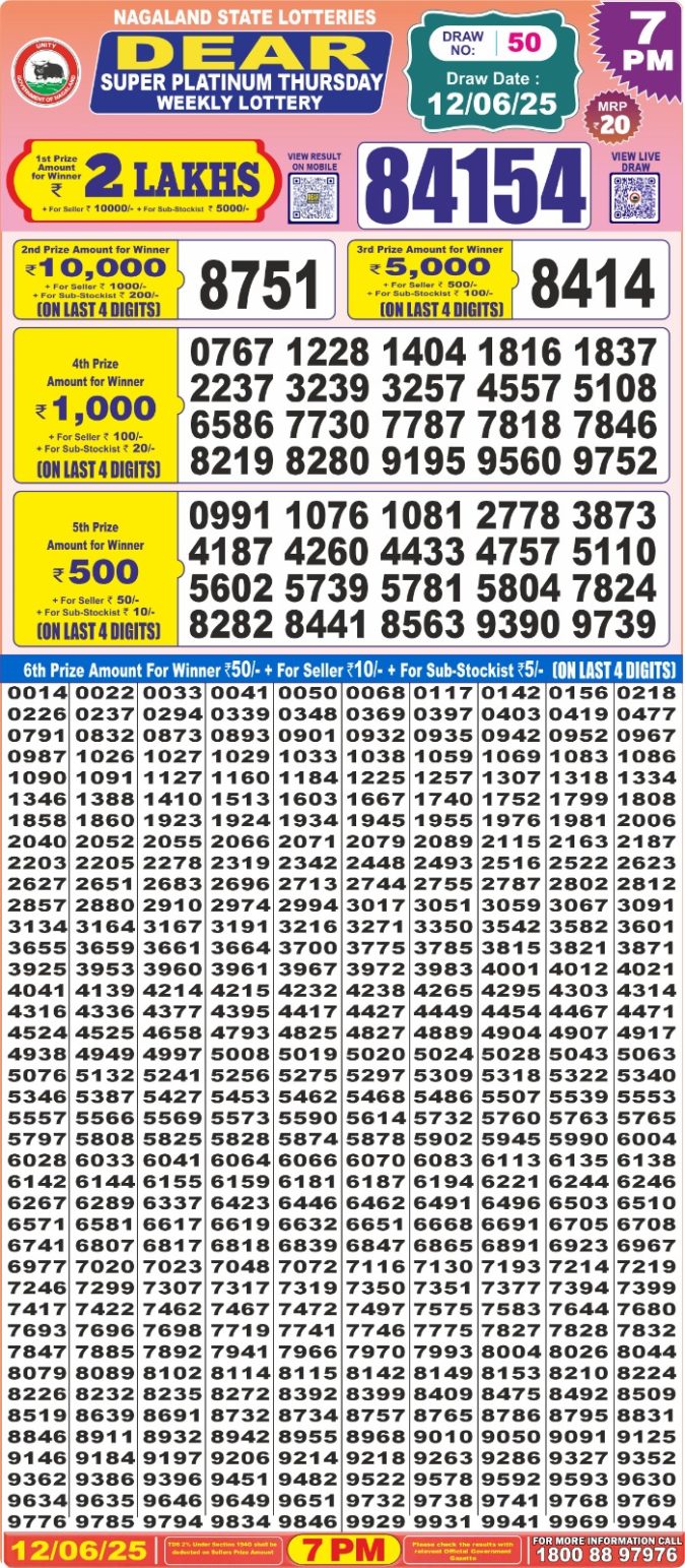 Lottery Sambad Today Result - 1 PM 6 PM 8 PM Results