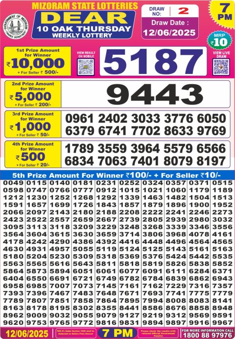 Lottery Sambad Today 2024