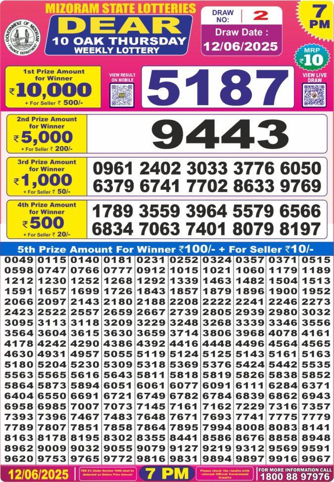 Lottery Sambad Today Result - 1 PM 6 PM 8 PM Results