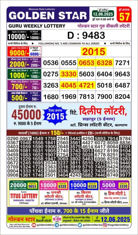 Lottery Sambad Today 2024