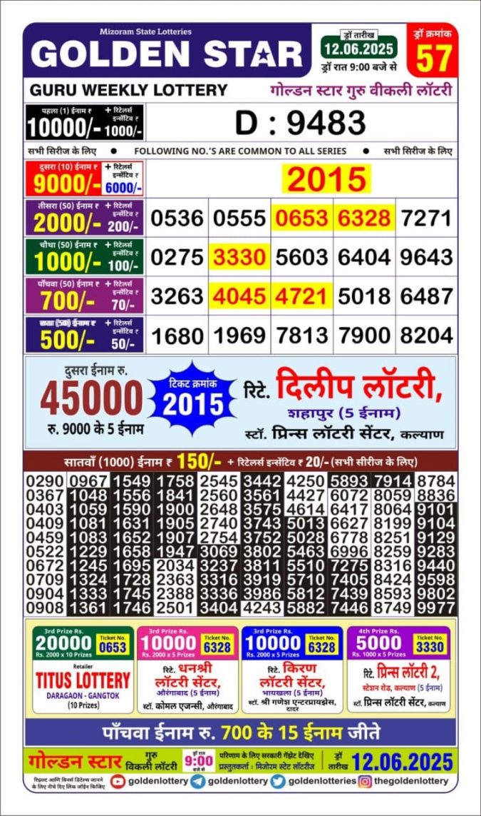 Lottery Sambad Today Result - 1 PM 6 PM 8 PM Results