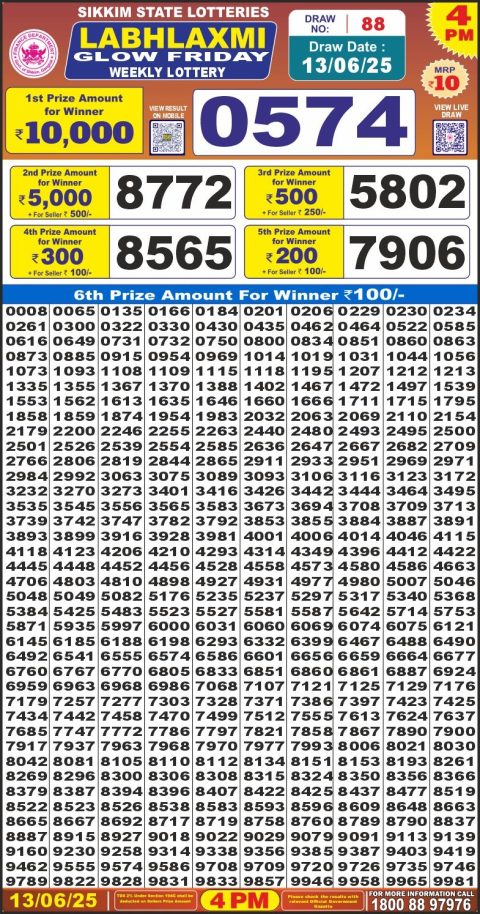 Lottery Sambad Today 2024