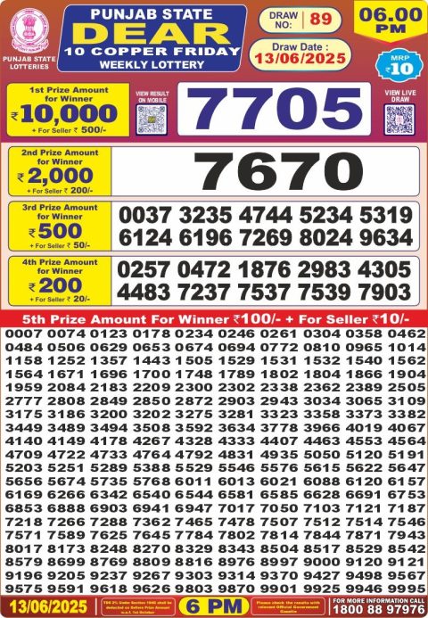 Lottery Sambad Today 2024
