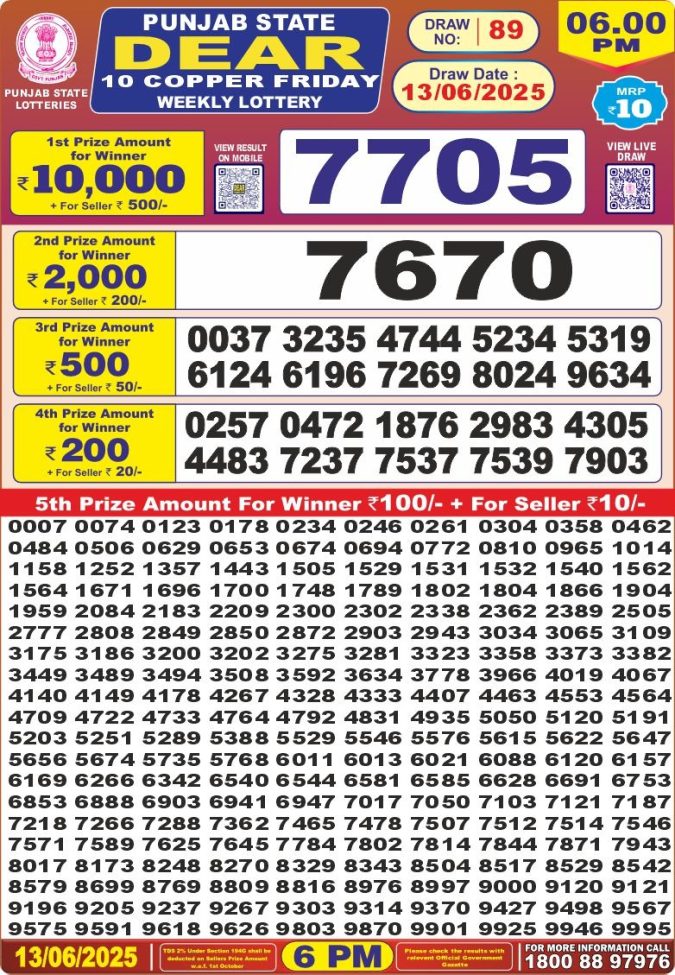 Lottery Sambad Today Result - 1 PM 6 PM 8 PM Results