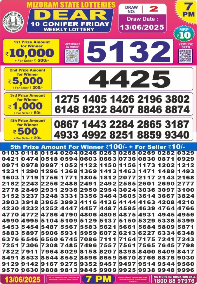 Lottery Sambad Today Result - 1 PM 6 PM 8 PM Results
