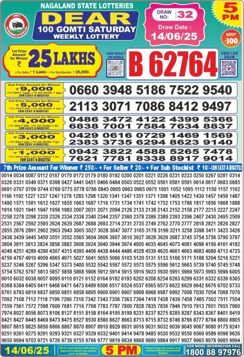 Lottery Sambad Today 2024