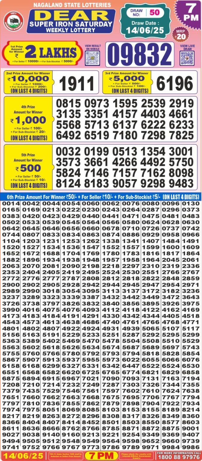 Lottery Sambad Today Result - 1 PM 6 PM 8 PM Results