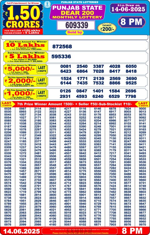 Lottery Sambad Today 2024
