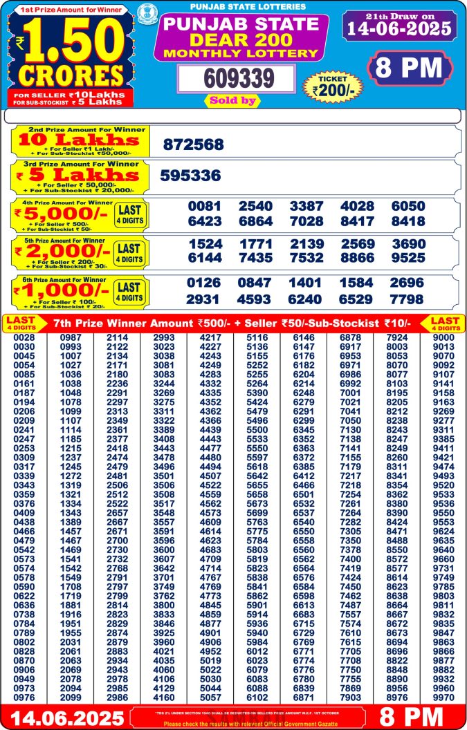 Lottery Sambad Today Result - 1 PM 6 PM 8 PM Results