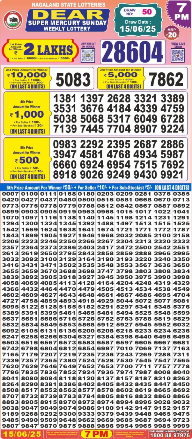 Lottery Sambad Today Result - 1 PM 6 PM 8 PM Results