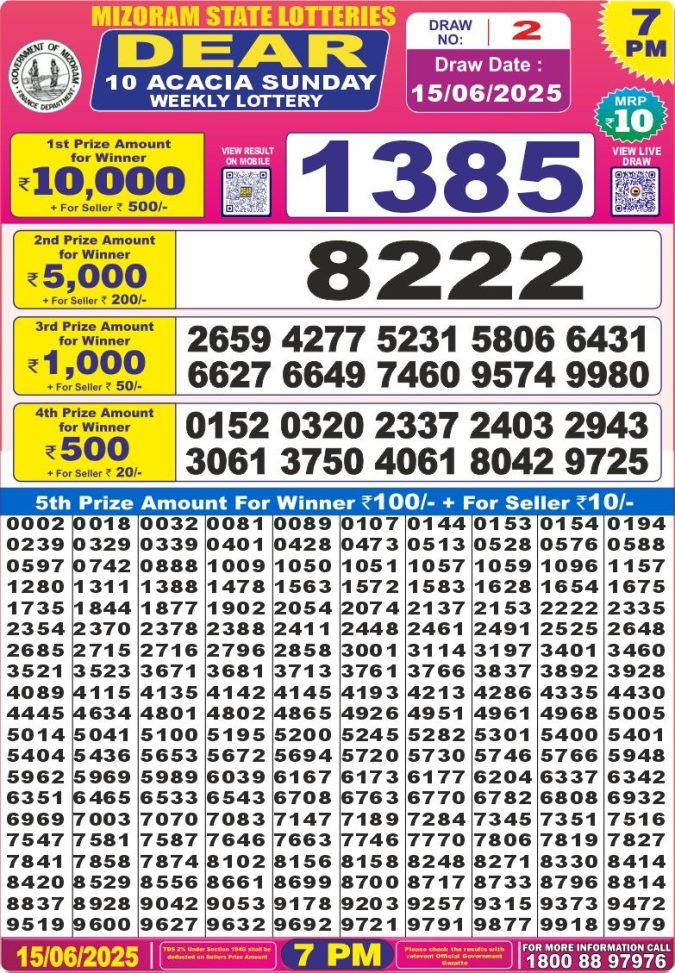 Lottery Sambad Today Result - 1 PM 6 PM 8 PM Results