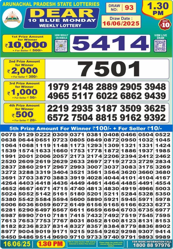 Lottery Sambad Today Result - 1 PM 6 PM 8 PM Results