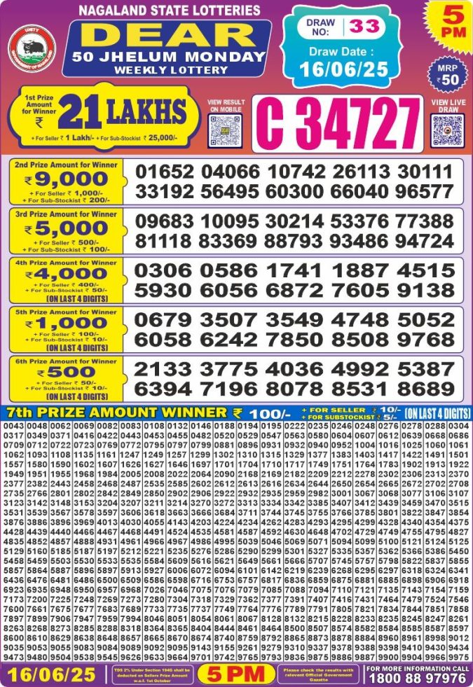 Lottery Sambad Today Result - 1 PM 6 PM 8 PM Results
