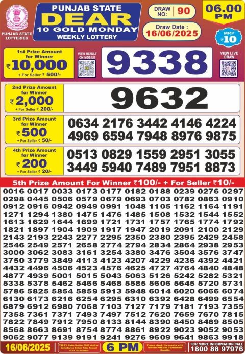 Lottery Sambad Today 2024